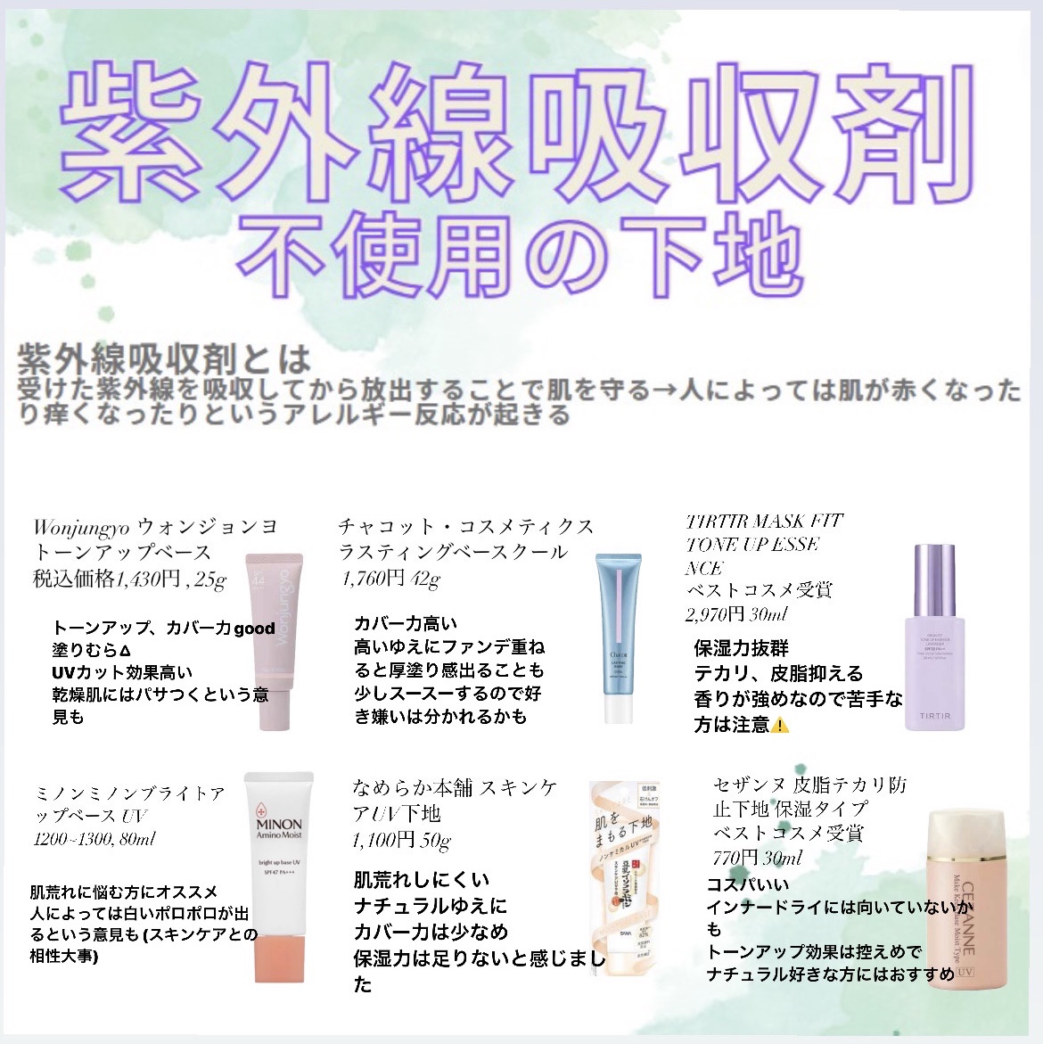 ウォンジョンヨ トーンアップベース/Wonjungyo/化粧下地を使ったクチコミ（1枚目）