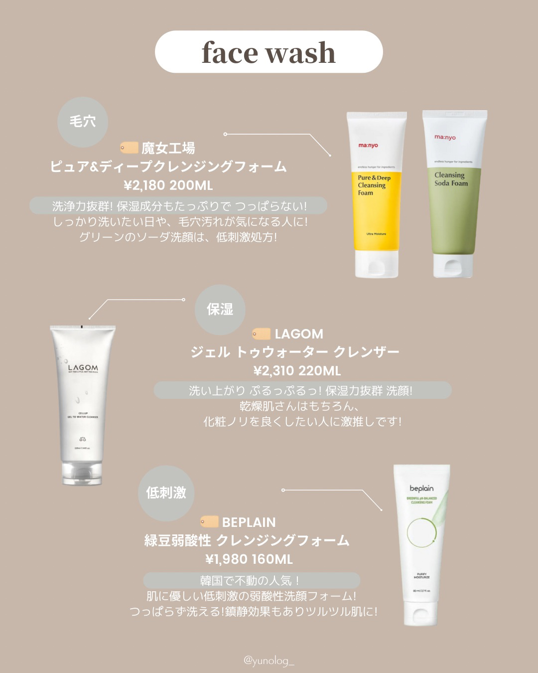 ソーダ洗顔料/manyo/洗顔フォームを使ったクチコミ（2枚目）