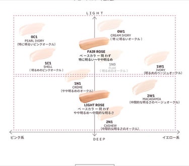 フローレス ルミエール ラディアンス パーフェクティング トーンアップ クッション LIGHT ROSE/ローラ メルシエ/クッションファンデーションを使ったクチコミ（3枚目）