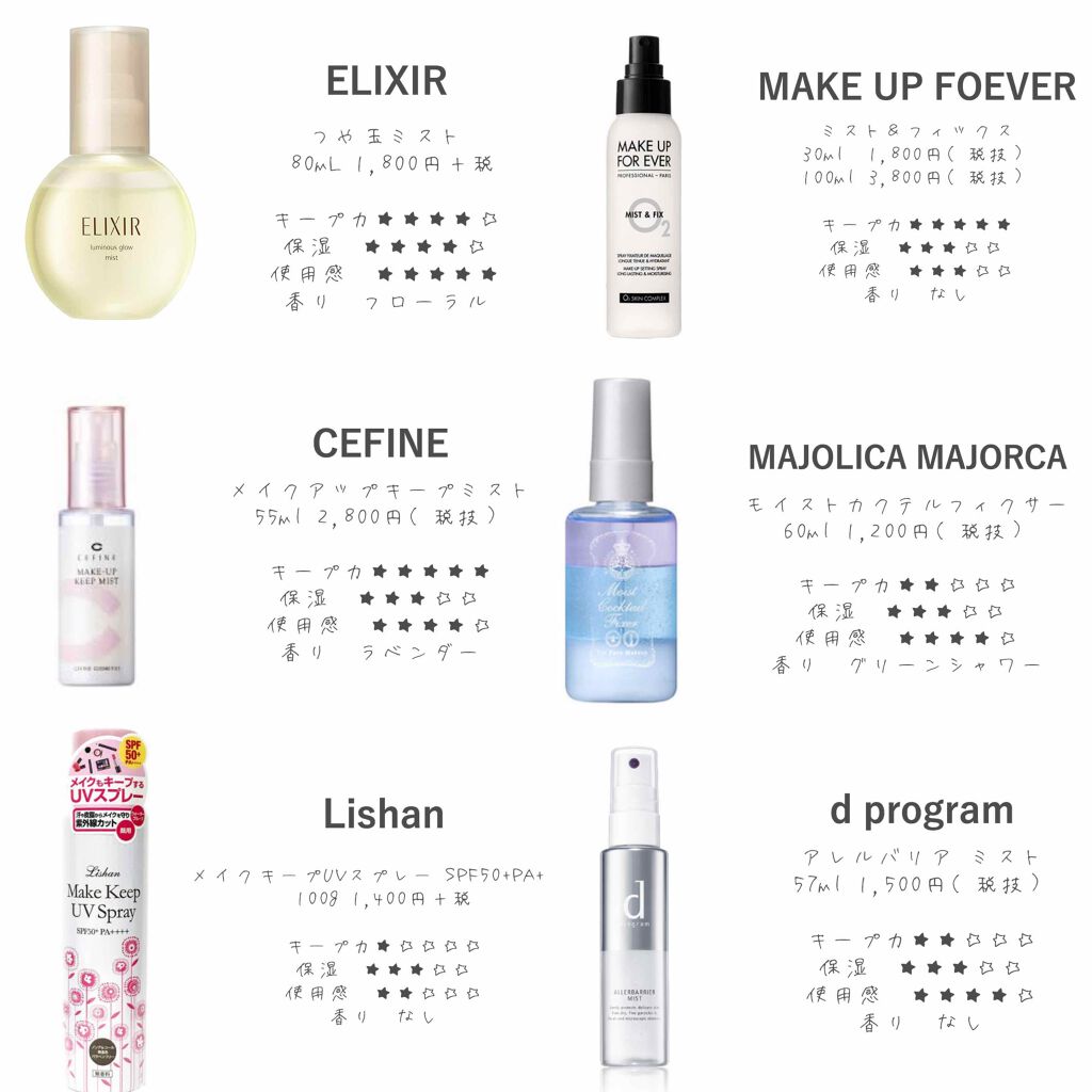 フィックス メイクアップ/CLARINS/ミスト状化粧水を使ったクチコミ(3枚目)