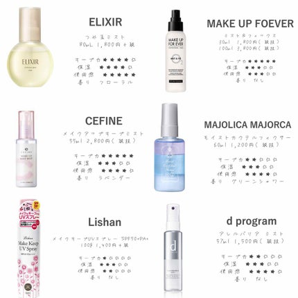 フィックス メイクアップ/CLARINS/ミスト状化粧水を使ったクチコミ(3枚目)