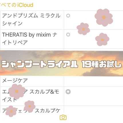 なめらかスムースケア シャンプー/コンディショナー/いち髪/市販シャンプーを使ったクチコミ(1枚目)