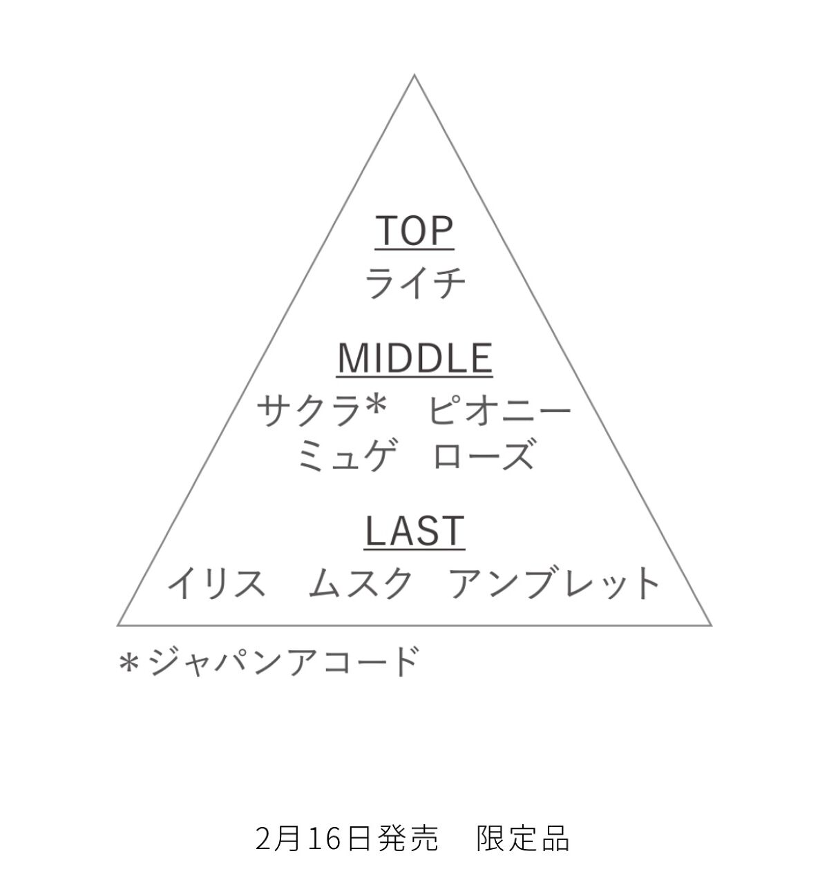 キモノ サクラ オードトワレ 50ml/DECORTÉ/香水(レディース)を使ったクチコミ（3枚目）