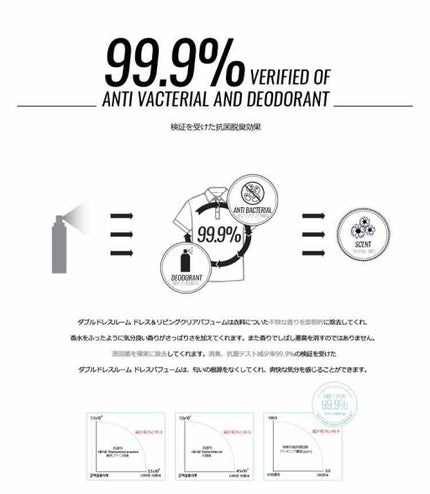 ドレス&リビング クリーン パフューム/ダブルドレスルーム/香水(レディース)を使ったクチコミ(2枚目)