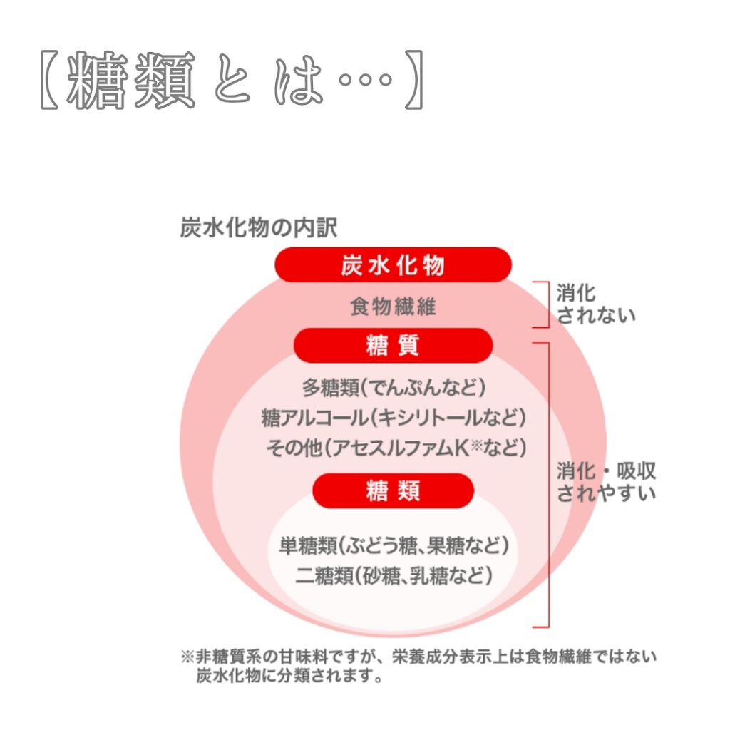 レモン&グレフル/セブンプレミアム/食品を使ったクチコミ(2枚目)