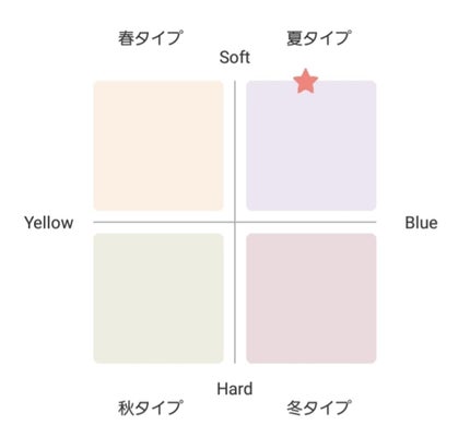 自己紹介/雑談/その他を使ったクチコミ(2枚目)