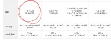 Panasonic Panasonic ナノケア EH-NA0Gのクチコミ「Panasonic ナノケアドライヤーシリーズの比較です。

先日、Panasonic ナノケ.....」（3枚目）