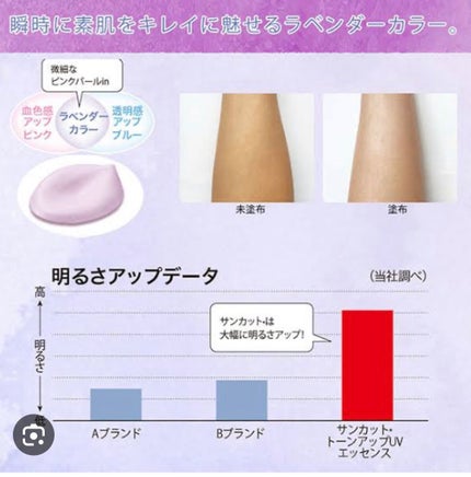 スキンアクア トーンアップUVエッセンス/スキンアクア/日焼け止めクリームを使ったクチコミ(1枚目)
