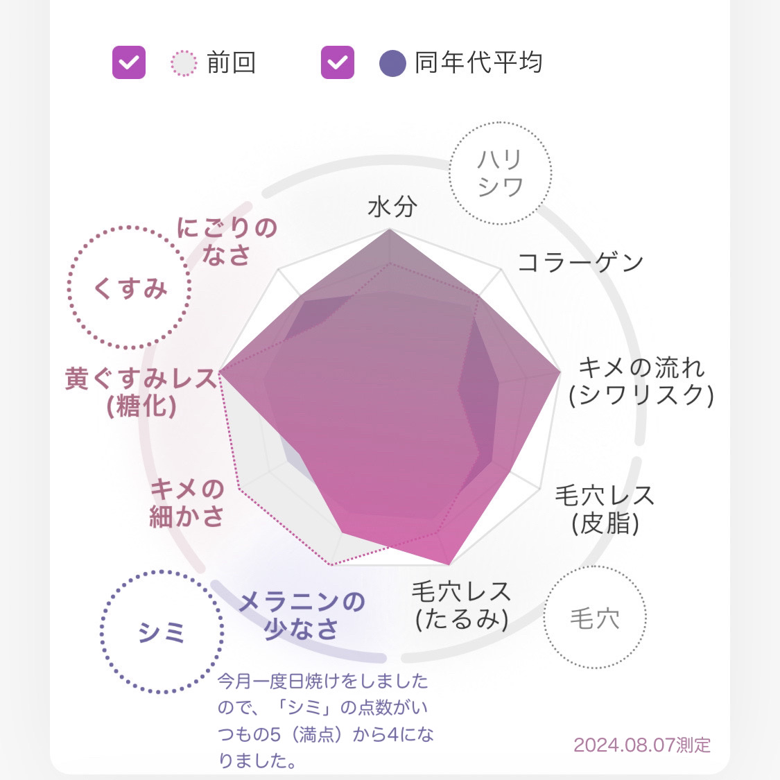 ホワイトCプレミアム(医薬品)/トランシーノ/その他を使ったクチコミ（2枚目）