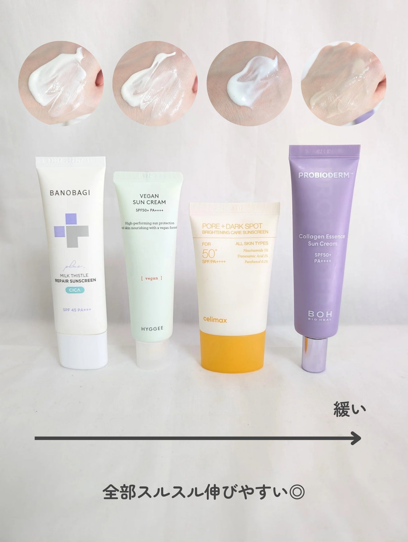 ミルクシスルリペアシカサンスクリーンプラス/BANOBAGI/日焼け止めミルクを使ったクチコミ(6枚目)