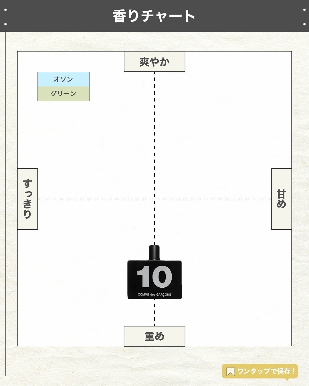 エスログ┊1日1分のモテ香水紹介 on LIPS 「.『唯一無二新作香水』🌳製品情報🌳CommedesGARÇON..」(4枚目)