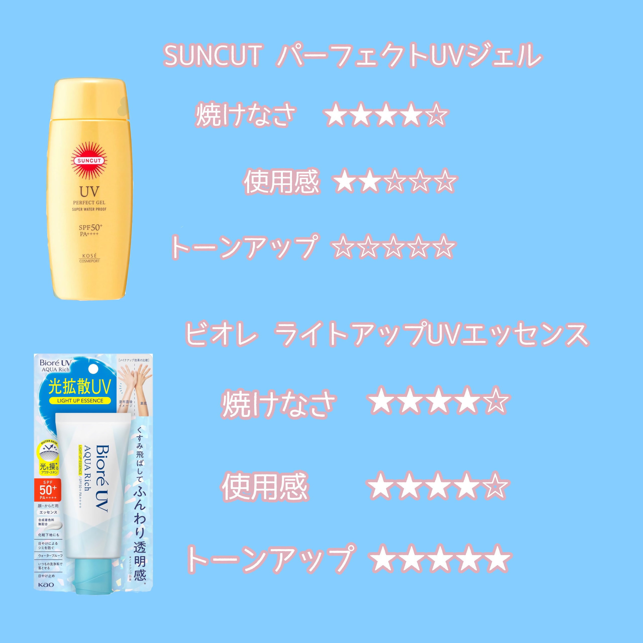 サンカットR パーフェクトUV ジェル 100g【旧】/サンカット®/日焼け止めジェルを使ったクチコミ（2枚目）