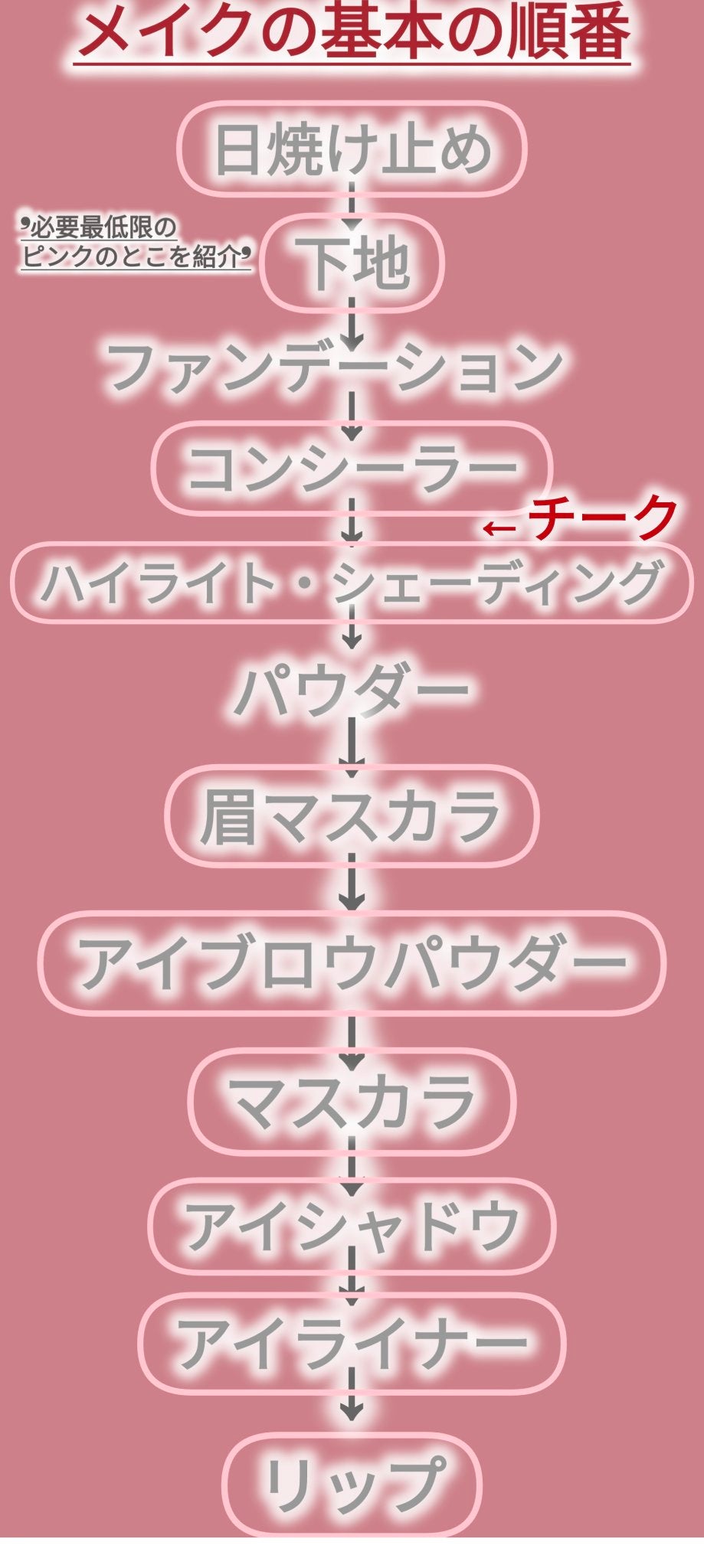 マーメイドスキンジェルUV/キャンメイク/日焼け止めジェルを使ったクチコミ(2枚目)