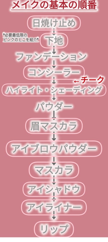 むちぷるティント/キャンメイク/リップティントを使ったクチコミ(2枚目)