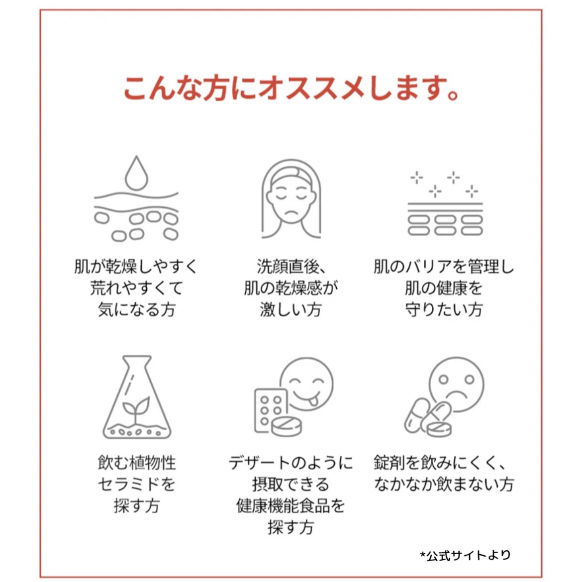 ドクターエスターセラミドプラス/ESTHER FORMULA/美容サプリメントを使ったクチコミ（2枚目）