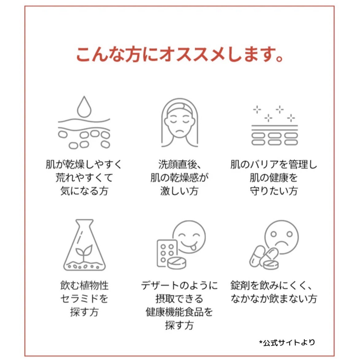 ドクターエスターセラミドプラス/ESTHER FORMULA/美容サプリメントを使ったクチコミ(2枚目)