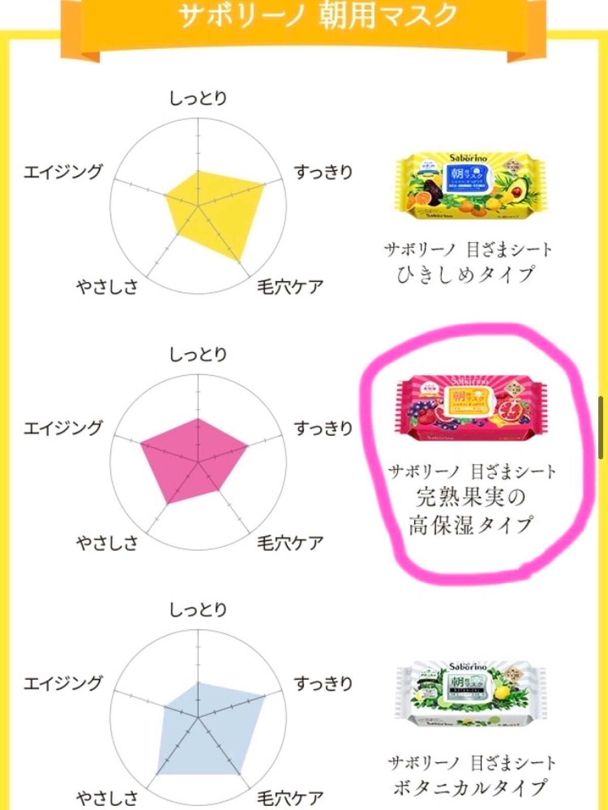 目ざまシート 完熟果実の高保湿タイプ/サボリーノ/シートマスク・パックを使ったクチコミ(1枚目)
