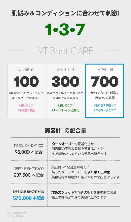 リードルショット700/VT/美容液を使ったクチコミ(5枚目)