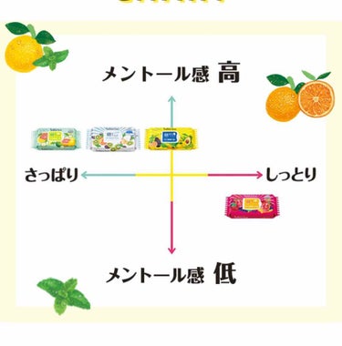 目ざまシート シャキッと果実のクールタイプ/サボリーノ/シートマスク・パックを使ったクチコミ（3枚目）