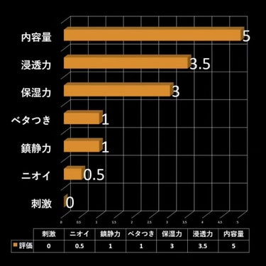 肌水 肌水 スキンローション のクチコミ「【最強コスパ】400mlで税込990円！？ 

 #目指せ毛穴レス肌 

今回は、
「HADA.....」（3枚目）