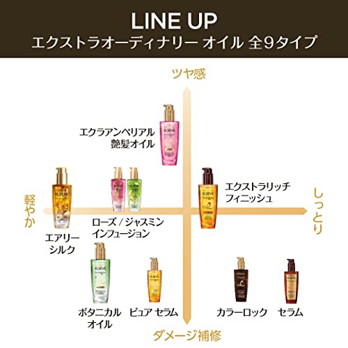 ロレアル パリ エクストラオーディナリー オイル エアリー シルク 本体（100ml）/ロレアル パリ/ヘアオイルを使ったクチコミ（3枚目）