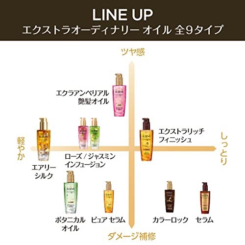 ロレアル パリ エクストラオーディナリー オイル エアリー シルク/ロレアル パリ/ヘアオイルを使ったクチコミ(3枚目)