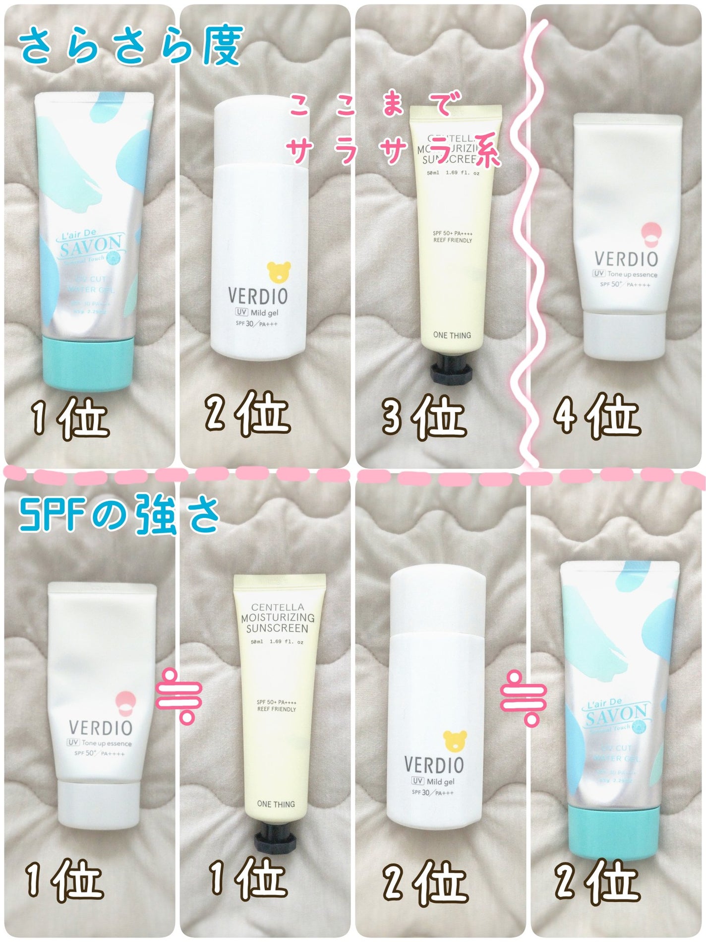 ツボクサ日焼け止め/ONE THING/日焼け止めクリームを使ったクチコミ(4枚目)