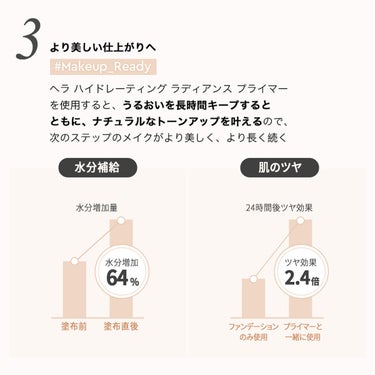 ハイドレーティング ラディアンス プライマーSPF30PA++ /HERA/化粧下地を使ったクチコミ（7枚目）