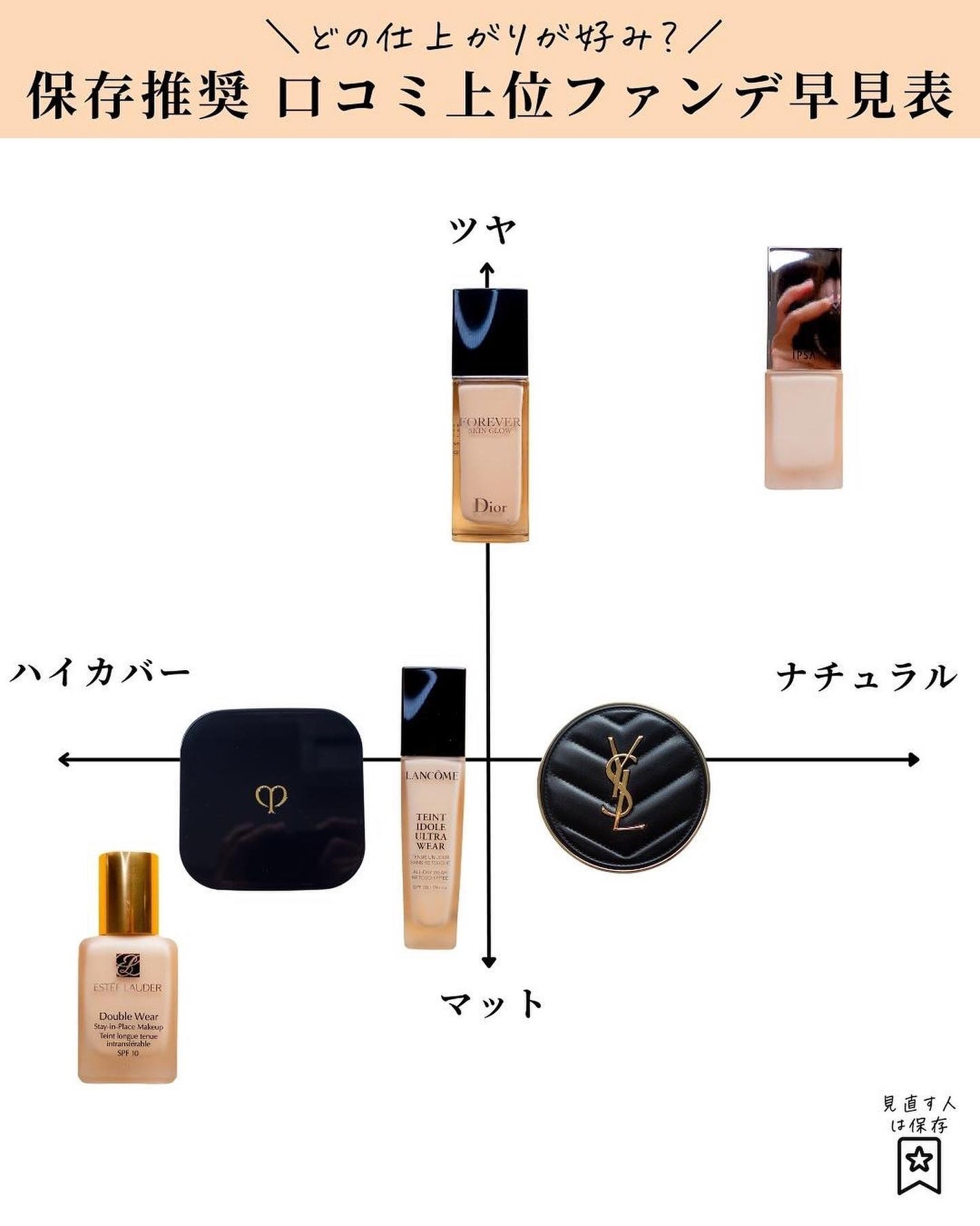 ダブル ウェア ステイ イン プレイス メークアップ /ESTEE LAUDER/リキッドファンデーションを使ったクチコミ(9枚目)