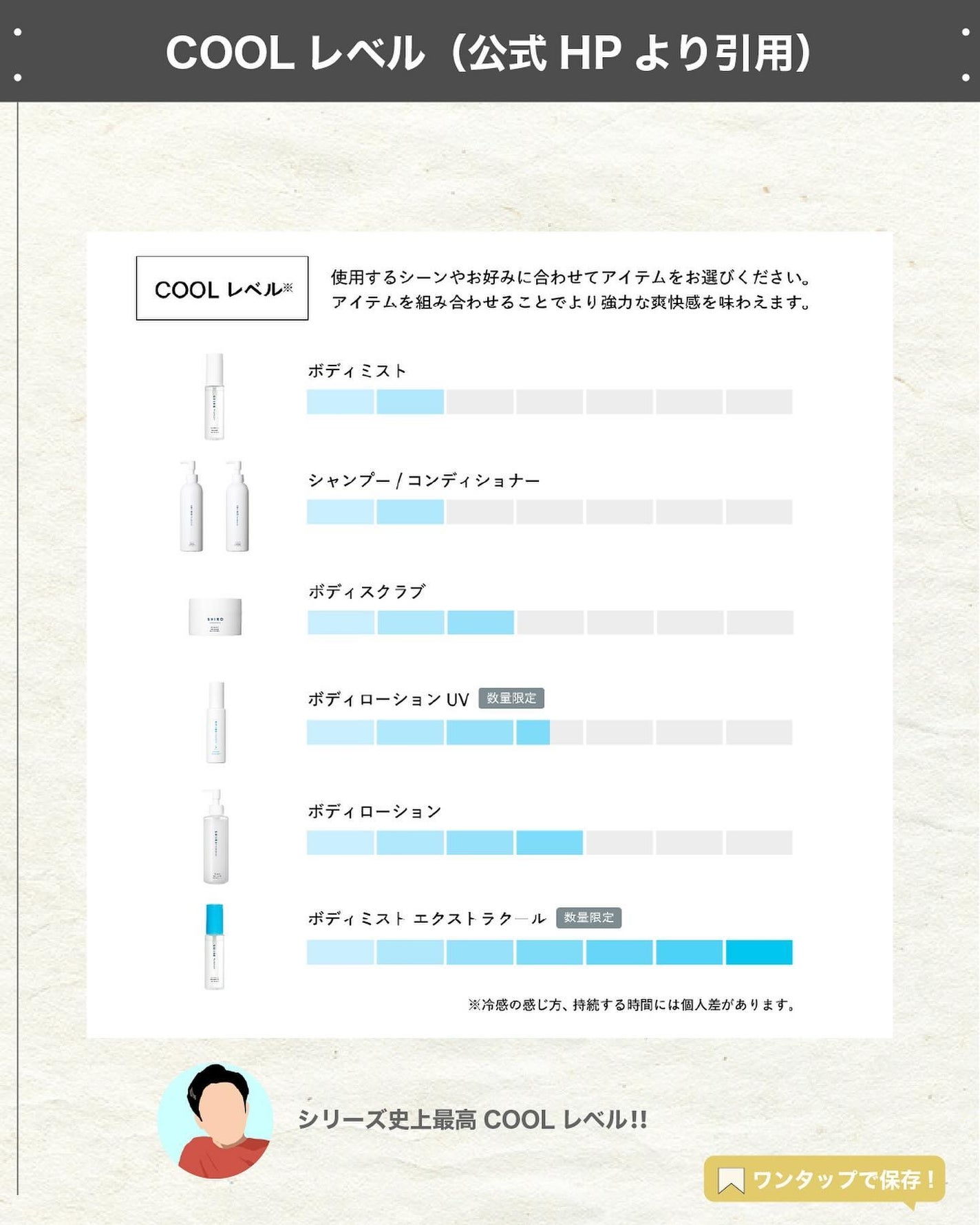 エスログ┊1日1分のモテ香水紹介 on LIPS 「.『数量限定シロ新作』🌳製品情報🌳SHIROアイスミントボディ..」(5枚目)