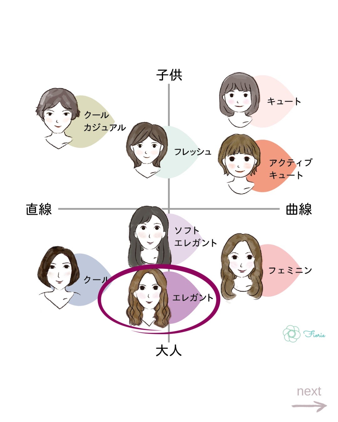 kurumi【柏】パーソナルカラーアナリスト on LIPS 「顔タイプ別おすすめメイクエレガント編🌹
☑︎深みのある色華やか..」(3枚目)