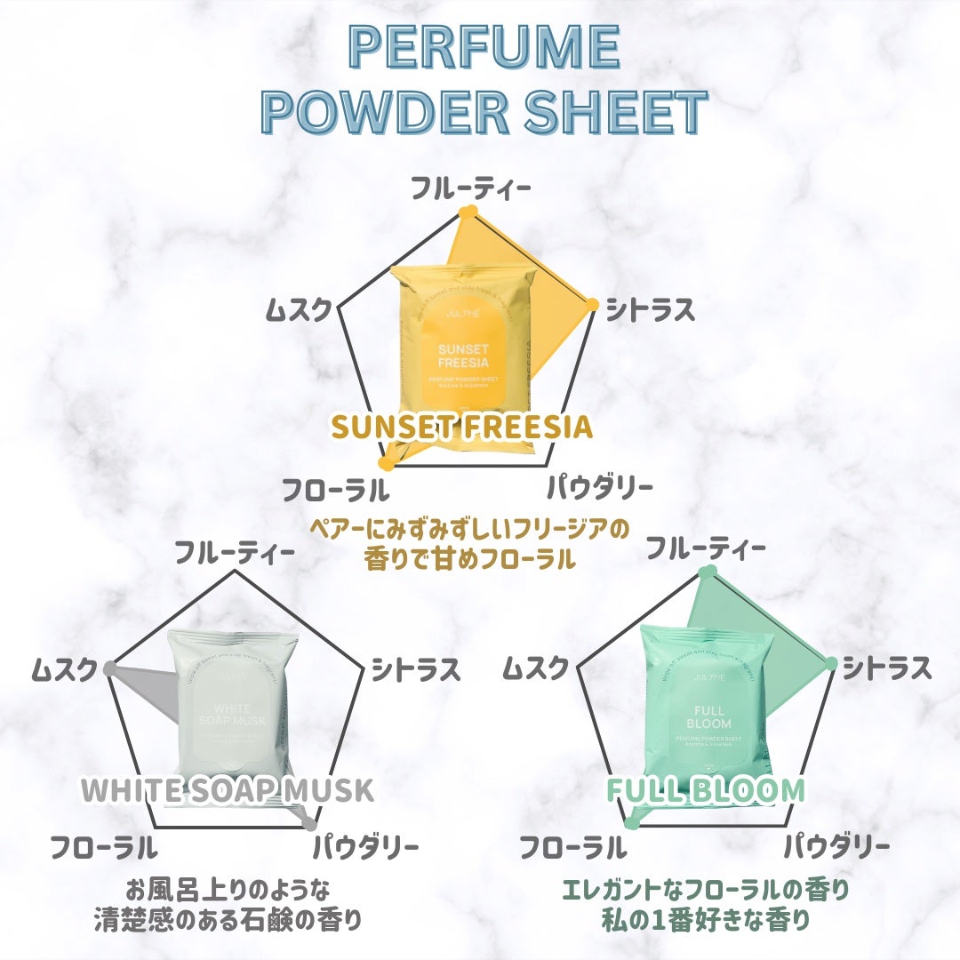 ジュライミー フレグランスパウダーシート サンセットフリージア/JUL7ME/ボディシートを使ったクチコミ(2枚目)