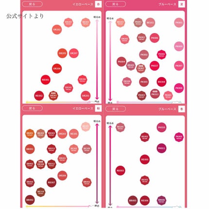 ベターリップトーク/ETUDE/口紅を使ったクチコミ(3枚目)