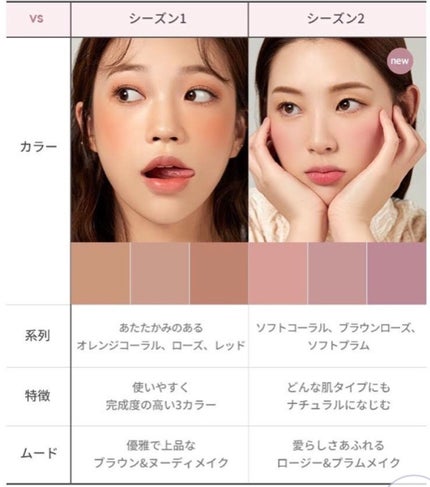 アイム アフタヌーンティー チークパレット/i’m meme/パウダーチークを使ったクチコミ(4枚目)