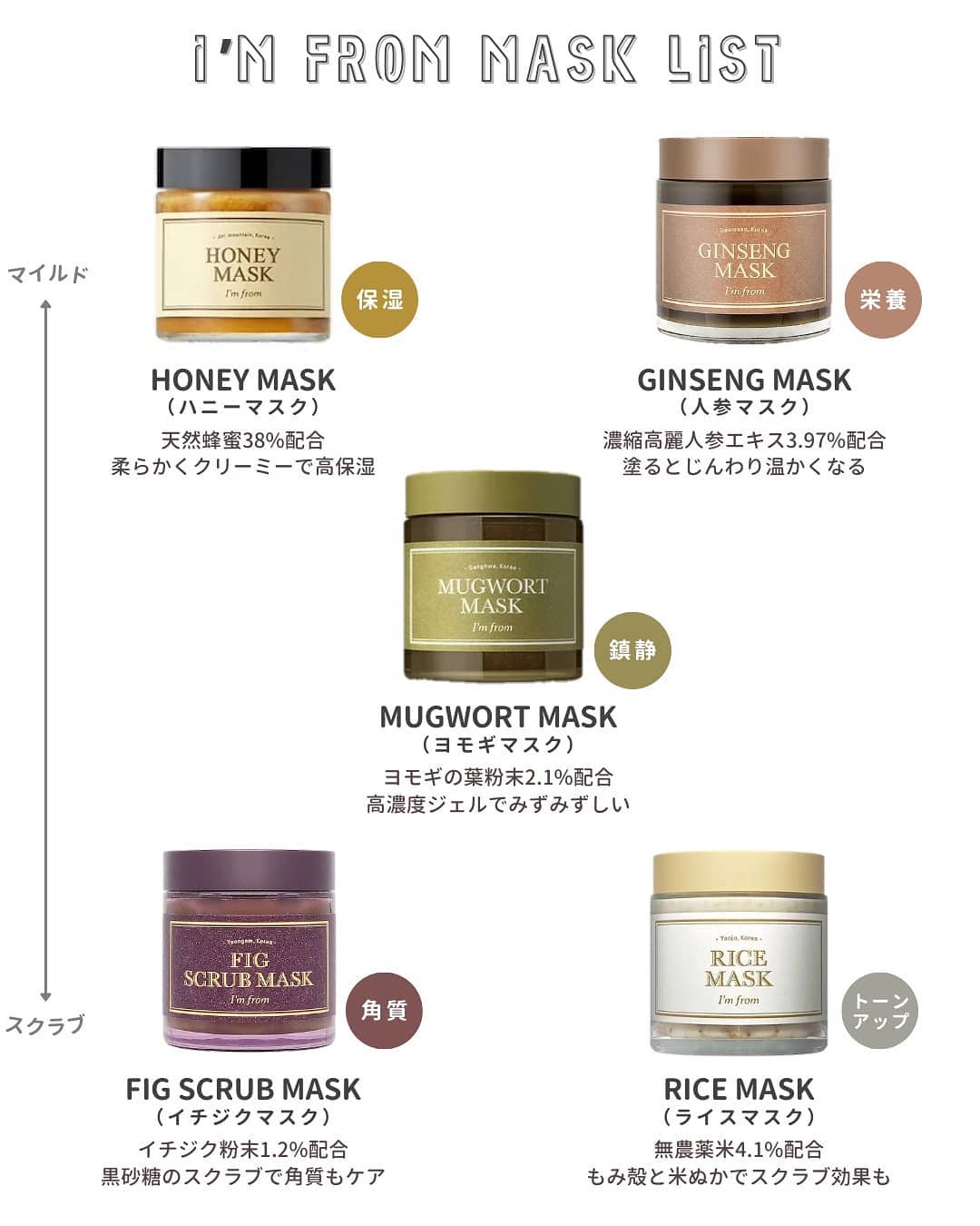 Ginseng Mask/I'm from/洗い流すパック・マスクを使ったクチコミ（2枚目）