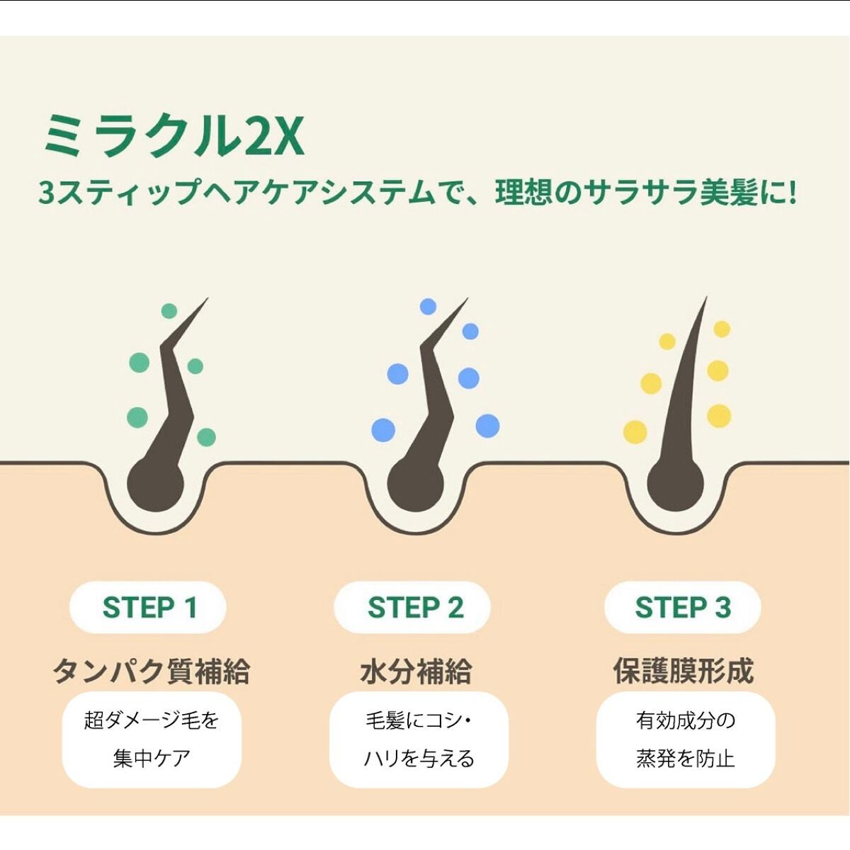 ヘアトリートメント ミラクル2X (シグネチャー)/moremo/洗い流すヘアトリートメントを使ったクチコミ(7枚目)