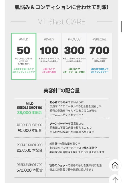 リードルショット300/VT/美容液を使ったクチコミ(3枚目)