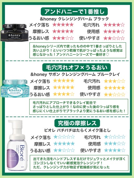 マイルドクレンジング オイル/ファンケル/オイルクレンジングを使ったクチコミ(4枚目)