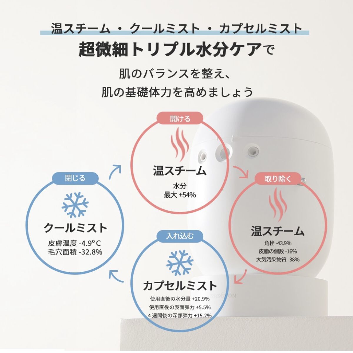 フェイシャルブースティングスパ/Makeon/美顔器・マッサージを使ったクチコミ（3枚目）