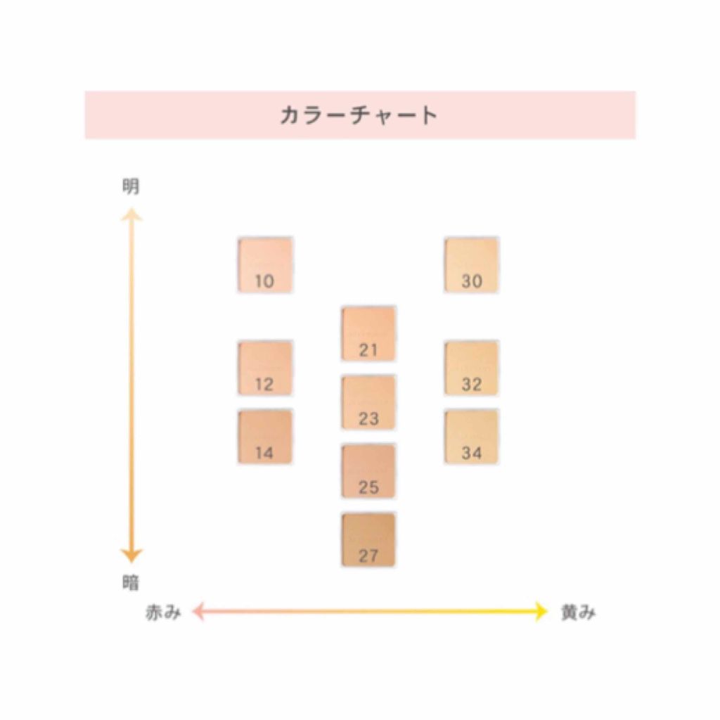 エアリーステイフローレス パウダーファンデーション/JILL STUART/パウダーファンデーションを使ったクチコミ(3枚目)