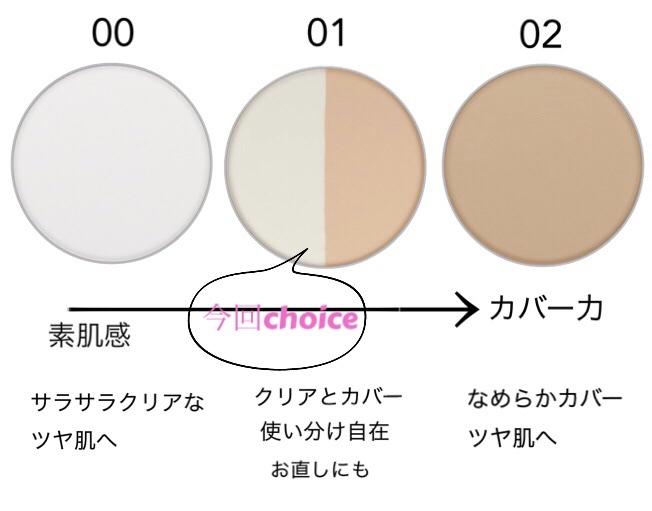 ムーンプレストブライトパウダー/KATE/プレストパウダーを使ったクチコミ（2枚目）