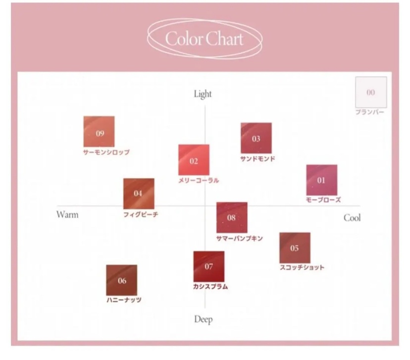 ウォーターリズムグロウティント/TIRTIR(ティルティル)/リップティントを使ったクチコミ（2枚目）