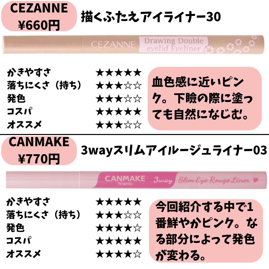 クリーミータッチライナー/キャンメイク/ジェルアイライナーを使ったクチコミ（3枚目）