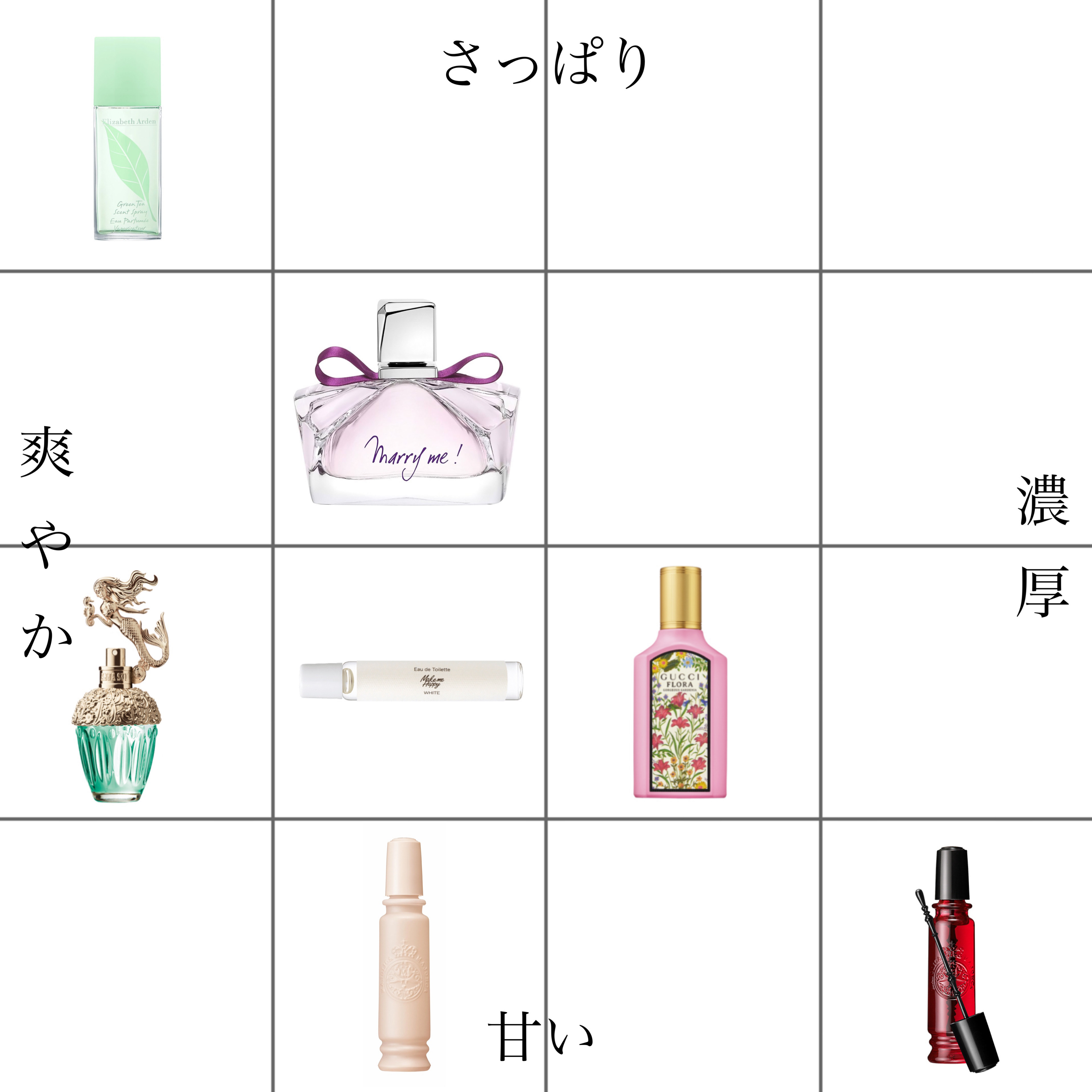 マリー・ミー! オードパルファム/LANVIN/香水(レディース)を使ったクチコミ（1枚目）