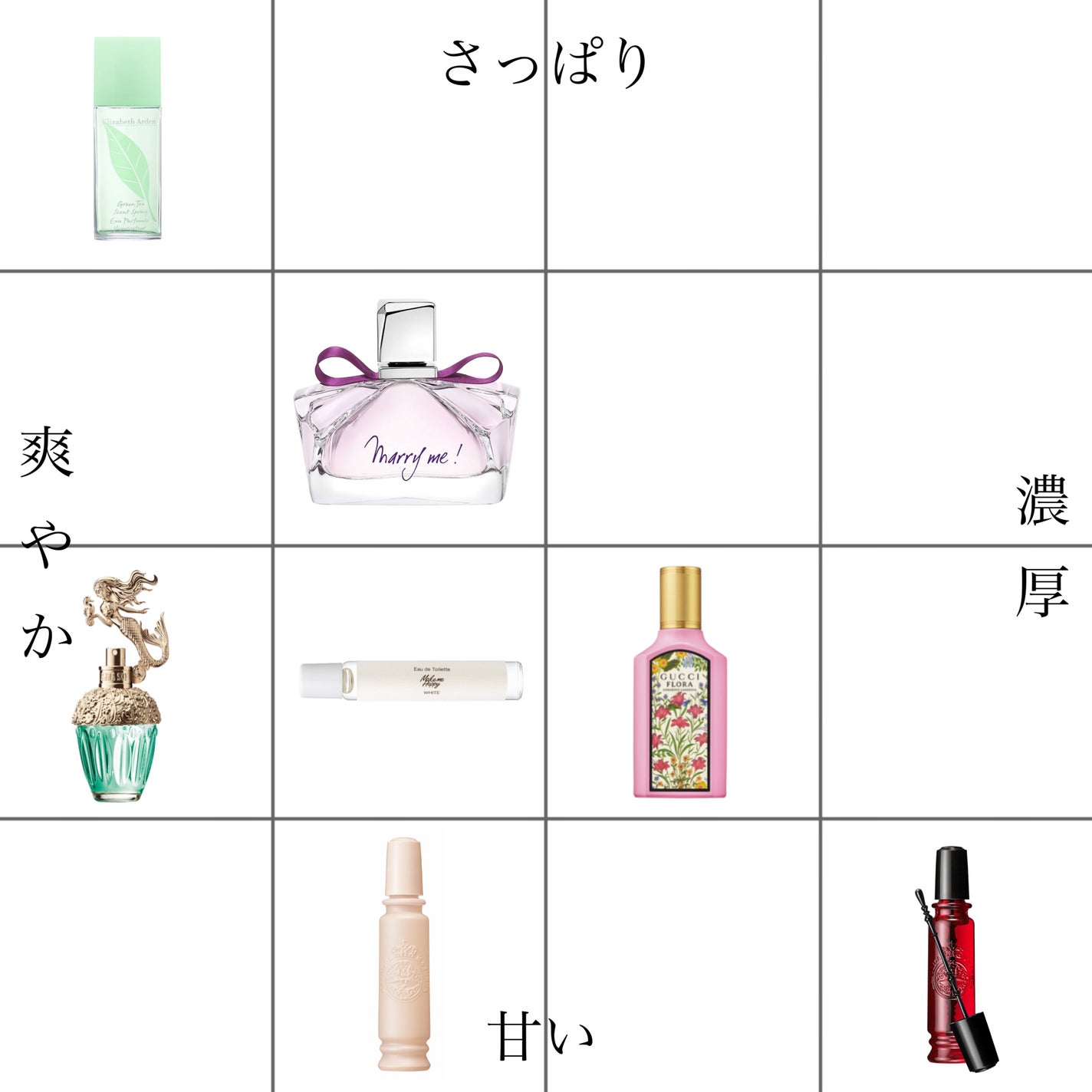 マリー・ミー! オードパルファム/LANVIN/香水(レディース)を使ったクチコミ(1枚目)