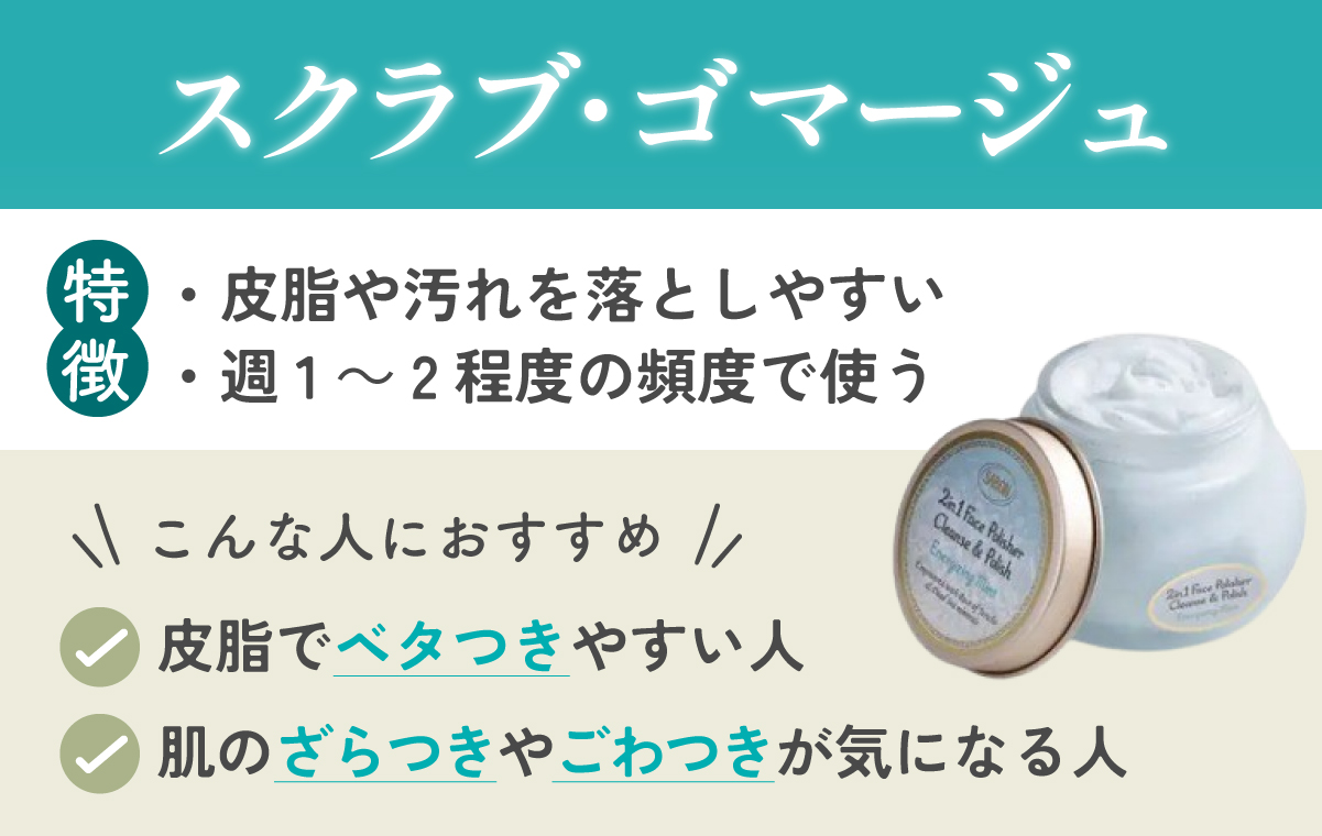 スクラブ・ゴマージュは皮脂や汚れを落としやすいのが特徴で、週1～2程度の頻度で使う。皮脂でベタつきやすい人、肌のざらつきやごわつきが気になる人におすすめ。