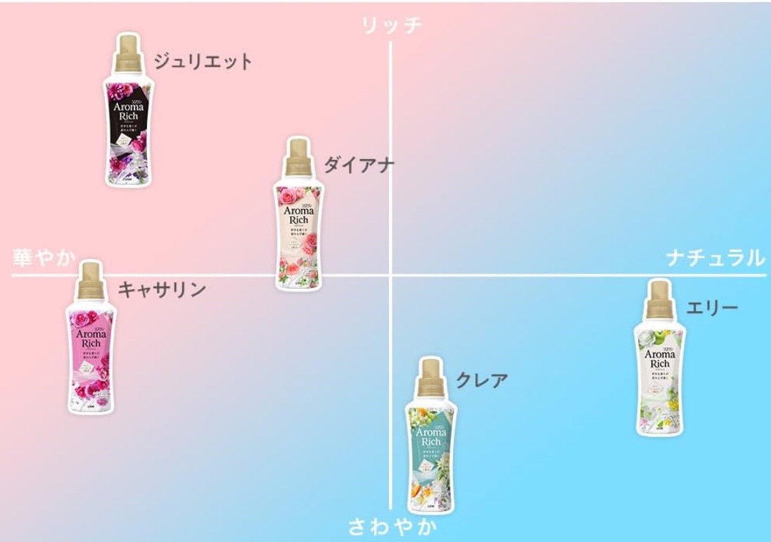 ソフラン アロマリッチ フローラルブーケアロマの香り/ソフラン/柔軟剤を使ったクチコミ（3枚目）