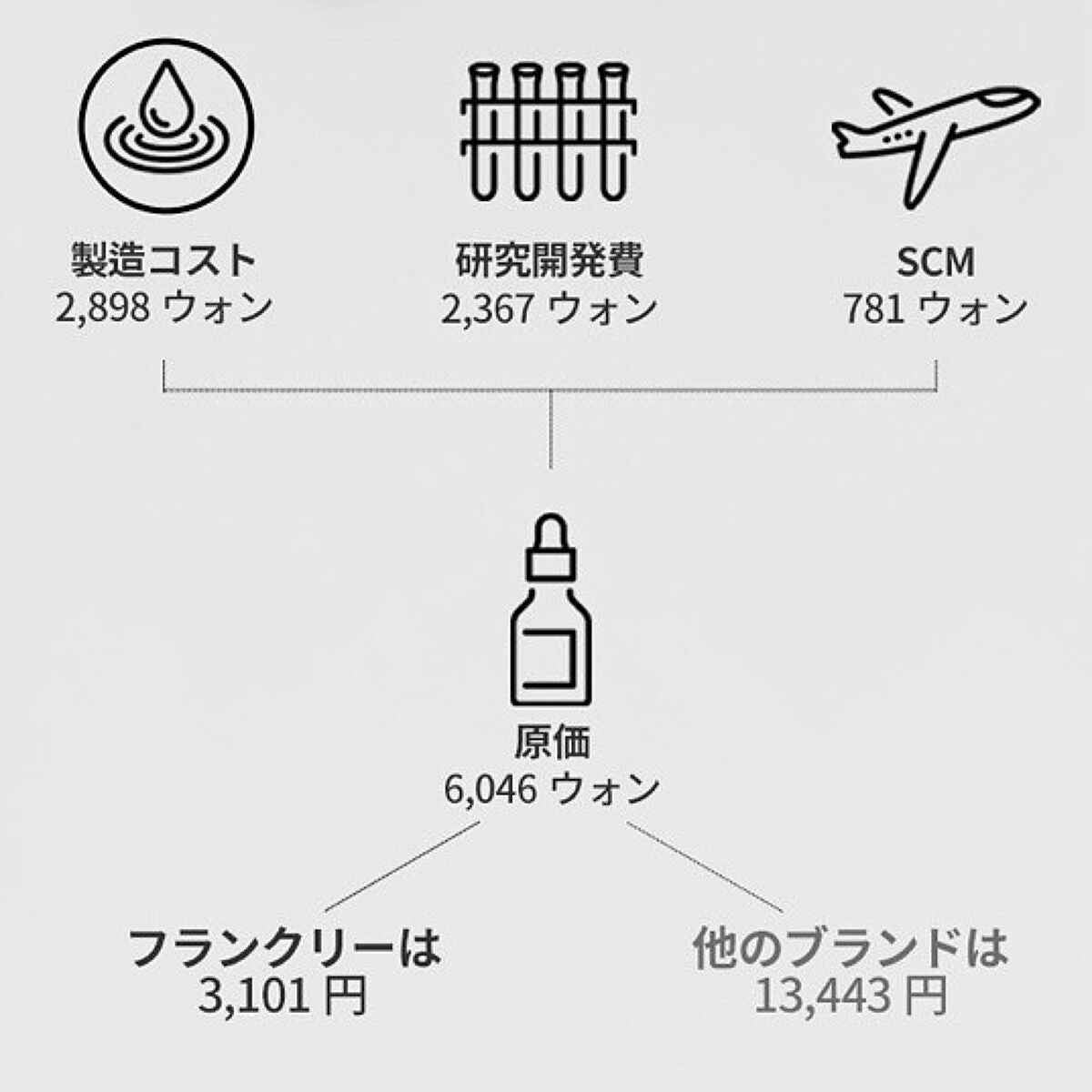 ベタイン10セラム/Frankly/美容液を使ったクチコミ(4枚目)