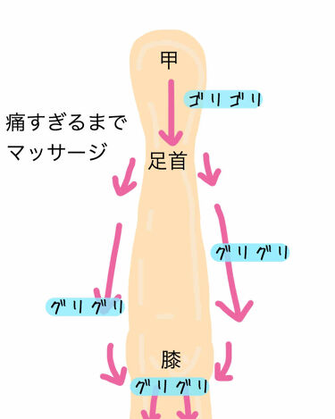 エア自転車こぎ 膝 ぽきp
