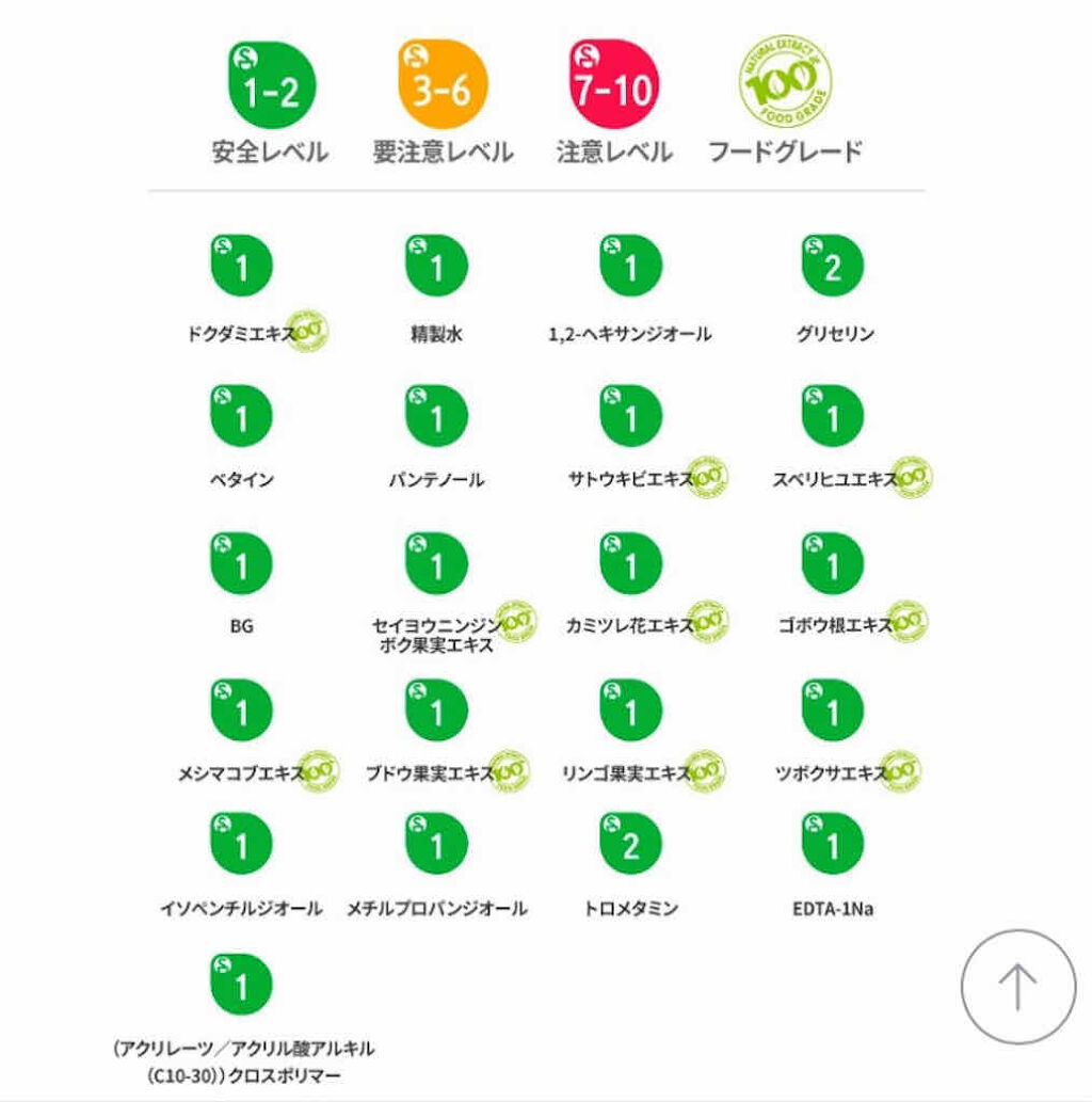 ドクダミ 77 スージングトナー/Anua/化粧水を使ったクチコミ（2枚目）